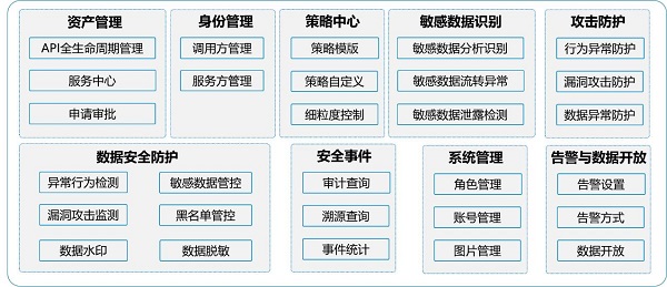 發(fā)揮數(shù)據(jù)要素乘數(shù)效應(yīng)，網(wǎng)御星云助力數(shù)據(jù)交易流通安全保障