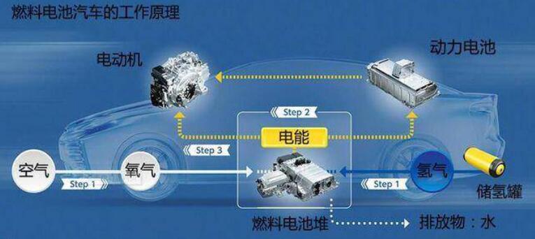 比亞迪獲氫能領(lǐng)域關(guān)鍵專利，新能源汽車再次升維競爭