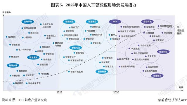英偉達(dá)CEO黃仁勛：AI技術(shù)縮小了人類的技術(shù)差距，五年內(nèi)AGI將通過人類測(cè)試