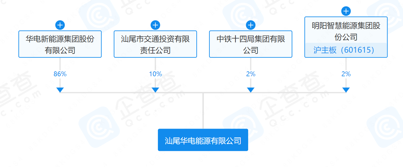 華電、明陽(yáng)、中鐵等在汕尾成立能源公司