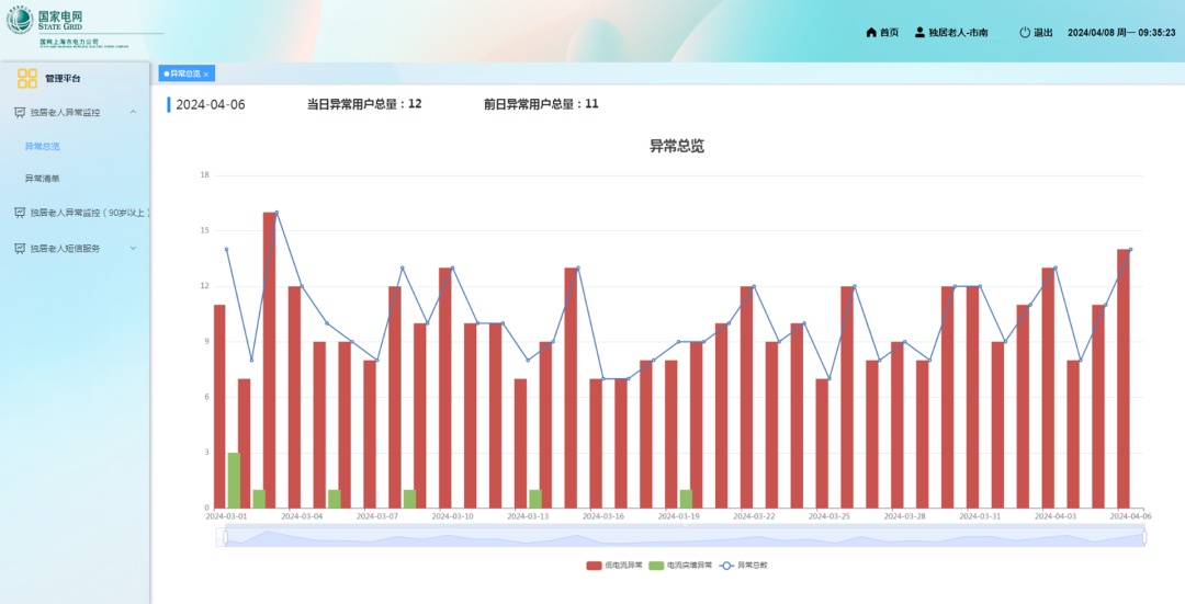 電力大數(shù)據為老服務項目正式上線!