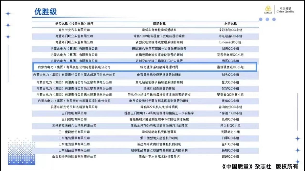 內(nèi)蒙古阿拉善供電公司QC成果首次入圍國際質量管理小組會議