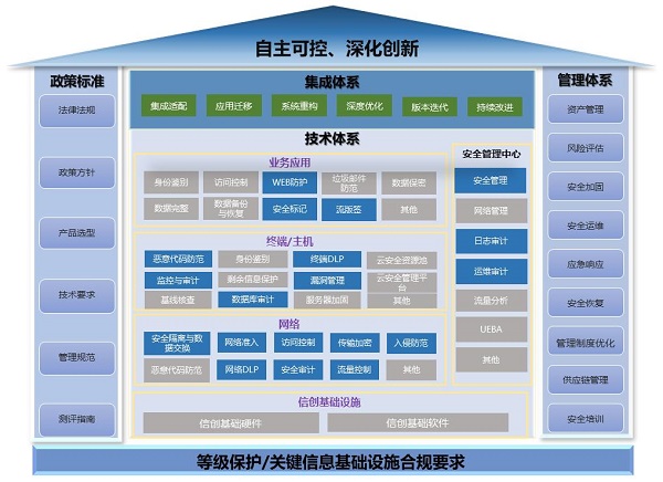 《2023網(wǎng)信自主創(chuàng)新調(diào)研報告》發(fā)布，網(wǎng)御星云助力網(wǎng)安產(chǎn)業(yè)自主創(chuàng)新之路