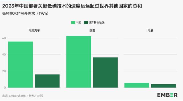 地球能源史轉(zhuǎn)折點(diǎn)：全球30%電力來自可再生能源，中國作出巨大貢獻(xiàn)