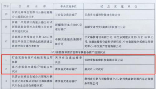 嘉興、天津氫能交通項(xiàng)目雙雙入選國家級試點(diǎn)名