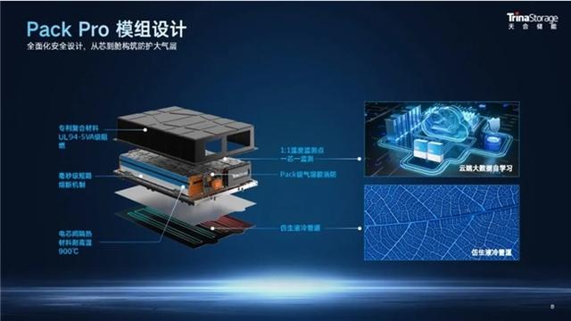 天合儲能工商業(yè)儲能系統(tǒng)Potentia藍海2，一站式內(nèi)置防護體系