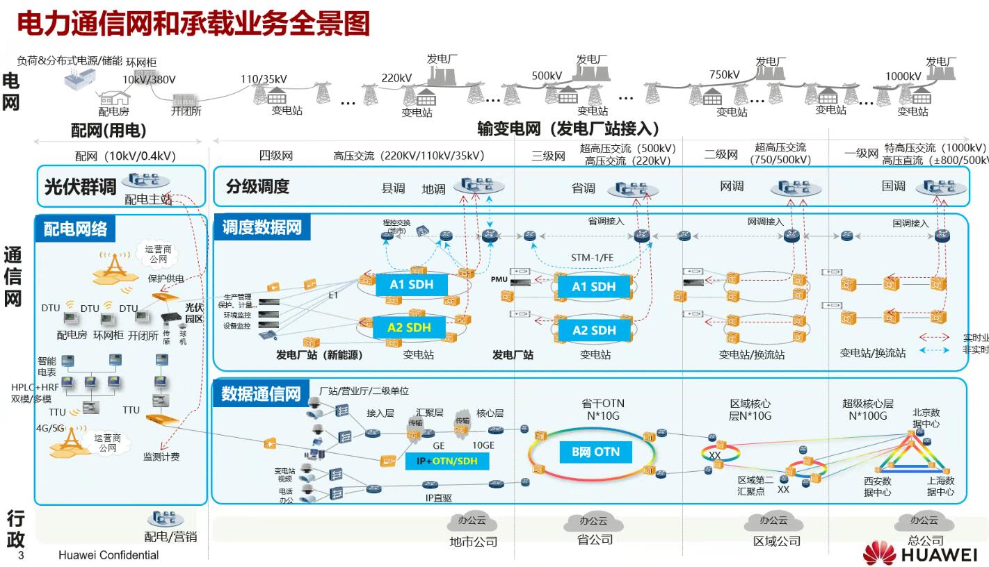 年度盤點(diǎn)：fgOTN技術(shù)之光，照亮新型電力系統(tǒng)建設(shè)前路